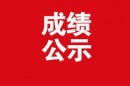 20230901热处理、道岔钳工、铣工认定考生成绩公示